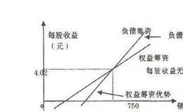 何时引用每股收益?