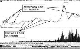 上证指数在熊市中的0.618折返概率