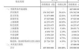 江苏洋河改制上市为何沦为125人的盛宴的案例解读