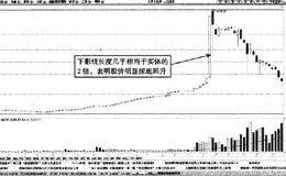 0.618折返的常见形态