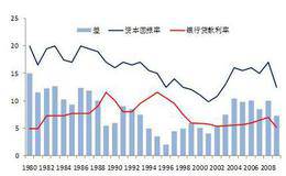 短期指标的概念及分类