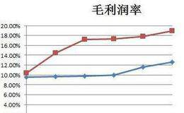 短期指标的举例分析