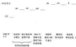 对Home Depot公司负的5年总股东回报的研究