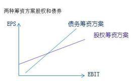 绩效管理体系的演进