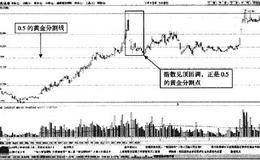 0.382与0.5的短线调整