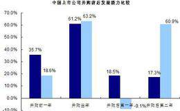 早期VBM项目失败的原因:太注重短期绩效