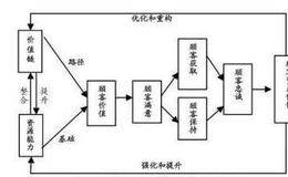 价值驱动因素和价值指标