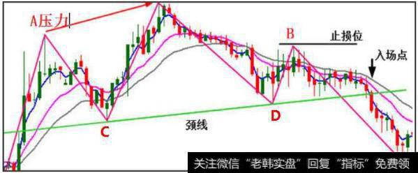 怎样识别与运用K线组合头肩形态？