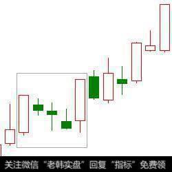 有哪些常用的K线买入形态？