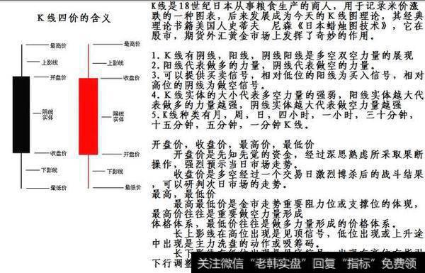 如何理解K线底部夺命长阳？