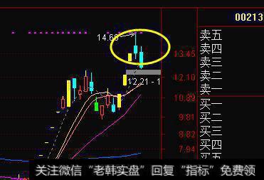 如何根据K线组合判断买入卖出信号？