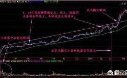 什么是“黑马草上飞”的K线形态，有何技术特征？