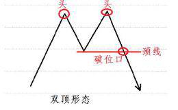 期货股票中有哪些比较经典实用的K线形态？