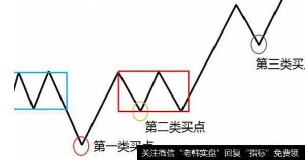 如何判断是<a href='/gupiaorumen/278157.html'>股票反弹</a>还是诱多？