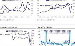 荀玉根最新股市评论：蓄势待发——基本面隐忧望消退