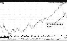 熊市中“筷子线”的减仓