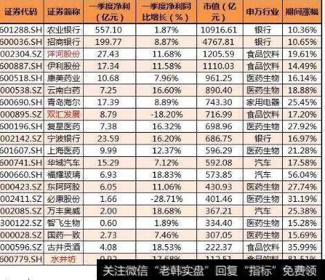 上证50包括哪些股票？