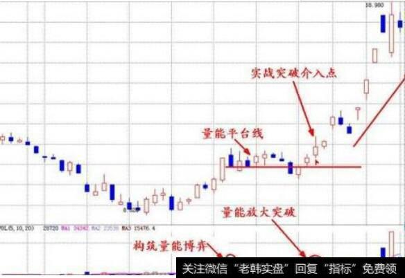 如何分析成交量，成交量的技巧是什么？