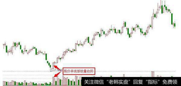 如何分析成交量，成交量的技巧是什么？