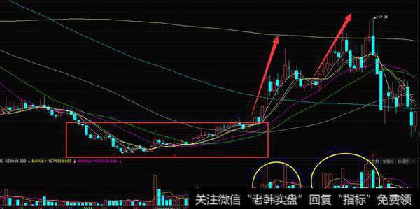 如何用成交量识别庄股？