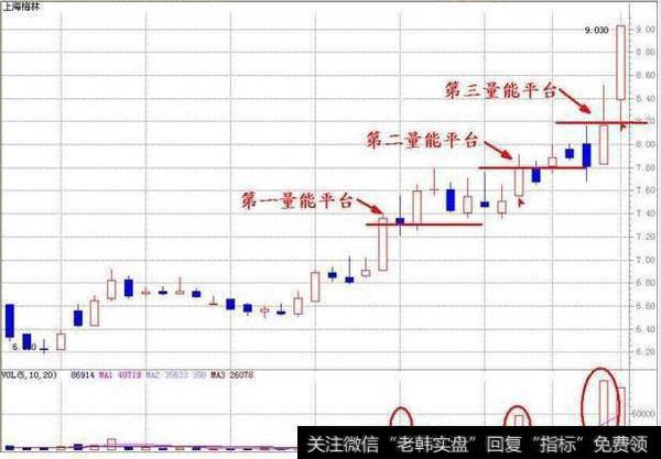 成交量如何预测大盘走向？什么是股票成交量的指标？