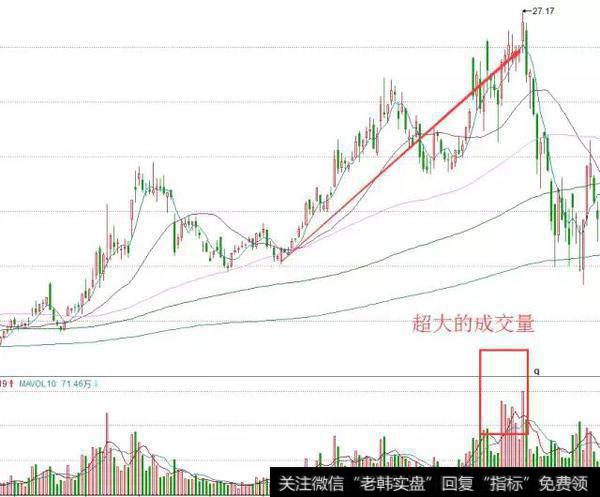 分析成交量一般有哪些方法？