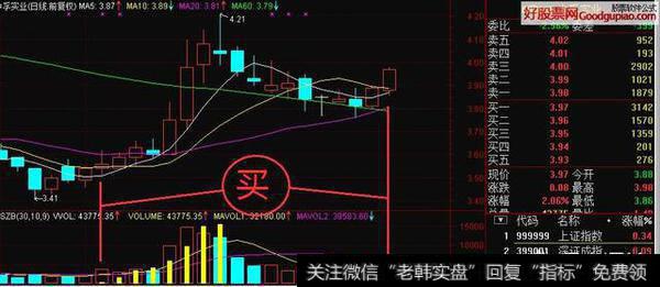 成交量有什么买卖技巧，如何看懂买卖成交量？