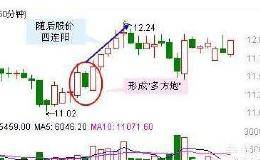 短线60分钟怎样操作，怎样确定买卖点？