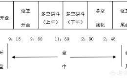 期货日内短线可以盈利吗，该如何操作？