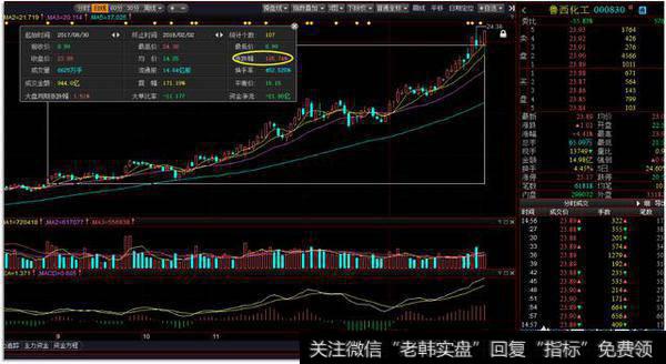 短线如何快速选股？