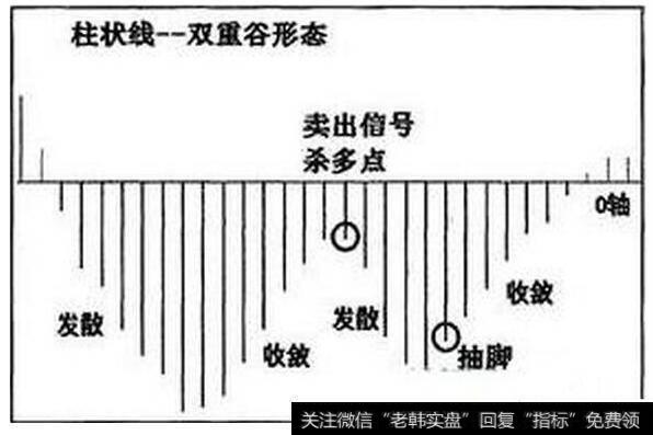 如何把握短线买点和卖点？