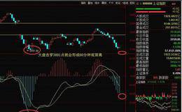 蔡钧毅16日股市最新晚评：大盘有望形成重要低点继续做多