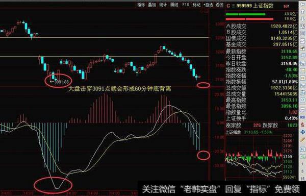 大盘有望形成重要低点继续做多