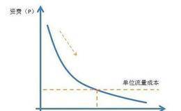 关注价值驱动因素时考虑过预料之外的后果吗?