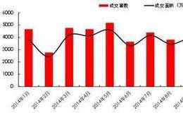 为什么要宣传价值驱动因素和指标?