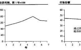 基于事实的绩效评估:衡量什么