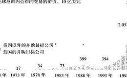 如何通过并购创造价值?