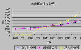 如何通过并购创造价值的框架?