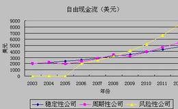 通过协同效应创造价值