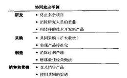 估算成本协同效应的四个步骤