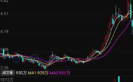 盈利能力下滑、不良率攀升，为什么银行股还能连续暴涨？