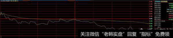 清明节后，股市大盘走势如何？