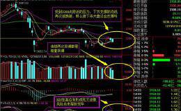 “跷跷板”效应，大盘还会大涨吗？