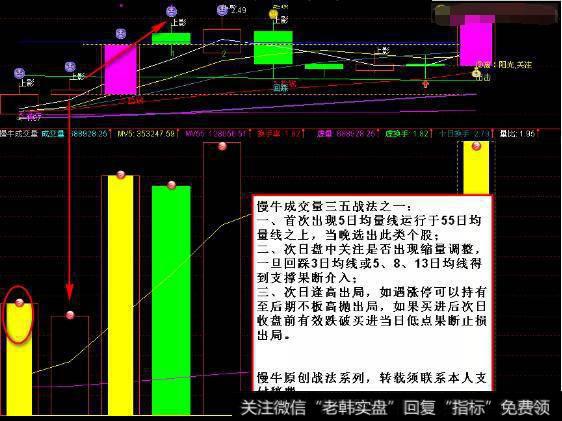 <a href='/cgjq/286500.html'>成交量选股法</a>能否选到稳定的<a href='/qiangshigu/'>强势股</a>？