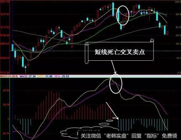 MACD联合K线将一招无敌选股，选股真的很简单吗？