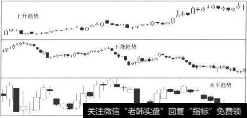 不同方向的三种趋势