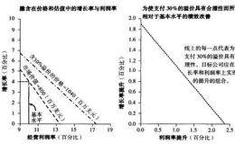 用一种简单的自上而下的方法检查估算值