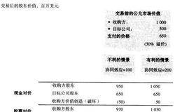 收购公司应该怎样支付：现金还是股票