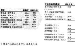 管理者要注重价值创造，而不是会计处理