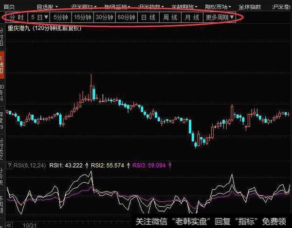 RSI指标有什么作用？